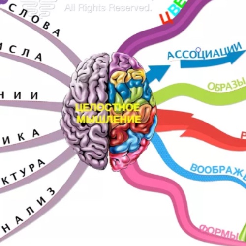 Иконка канала От а до я