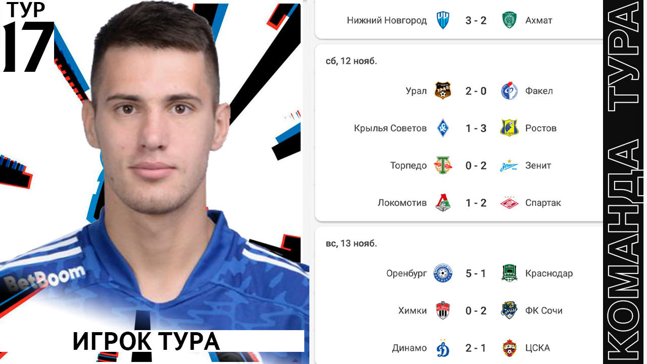 Лучшие Игроки 17 Тура РПЛ RPL Team 17 Matchday