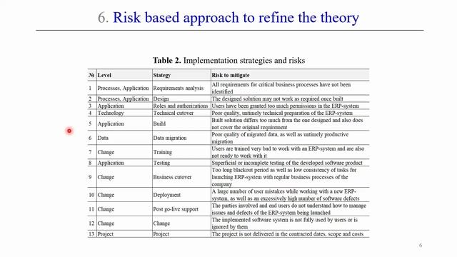Основы теории корпоративных информационных систем || Конференции по ERP-системам, ВВСТ-2023 #кис