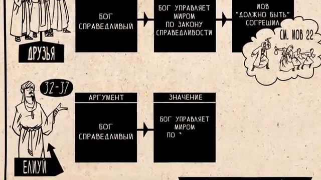 18. Иов. Ветхий Завет. Библейский проект