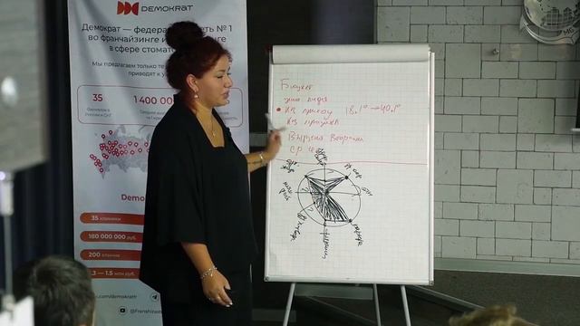 Каким должен быть тайм-менеджмент в стоматологической клинике_