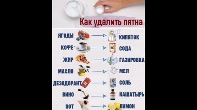 Как удалить пятна