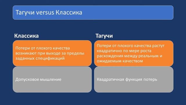 Робастные планы Тагучи.