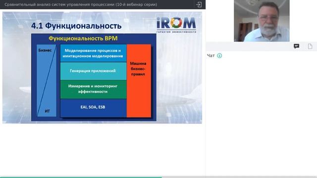 Сравнительный анализ систем управления процессами (10-й вебинар серии).