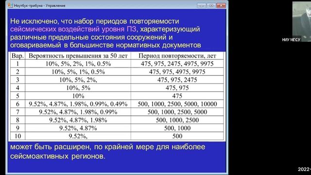 Семинар   «Надежность и безопасность зданий и сооружений при сейсмических и аварийных воздействиях»