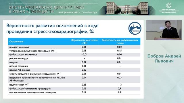 д.м.н. Бобров Андрей Львович, 19.02.22