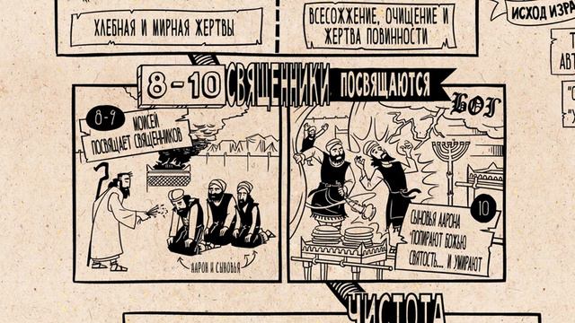 6. Левит. Ветхий Завет. Библейский проект