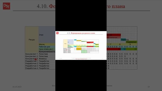 Ресурсный план внедрения КИС || Корпоративная информационная система (словарь)
