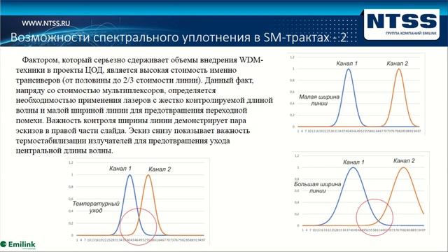 Многомодовая и одномодовая техника СКС в машинном зале ЦОД проблема выбора (22.01.23)