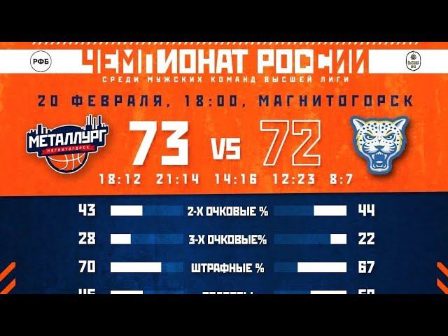 БК "Металлург" Магнитогорск - БК  "БАРС - РГЭУ" Ростов На Дону | Обзор матча