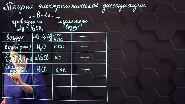 1. Сущность теории электролитической диссоциации. 9 класс.