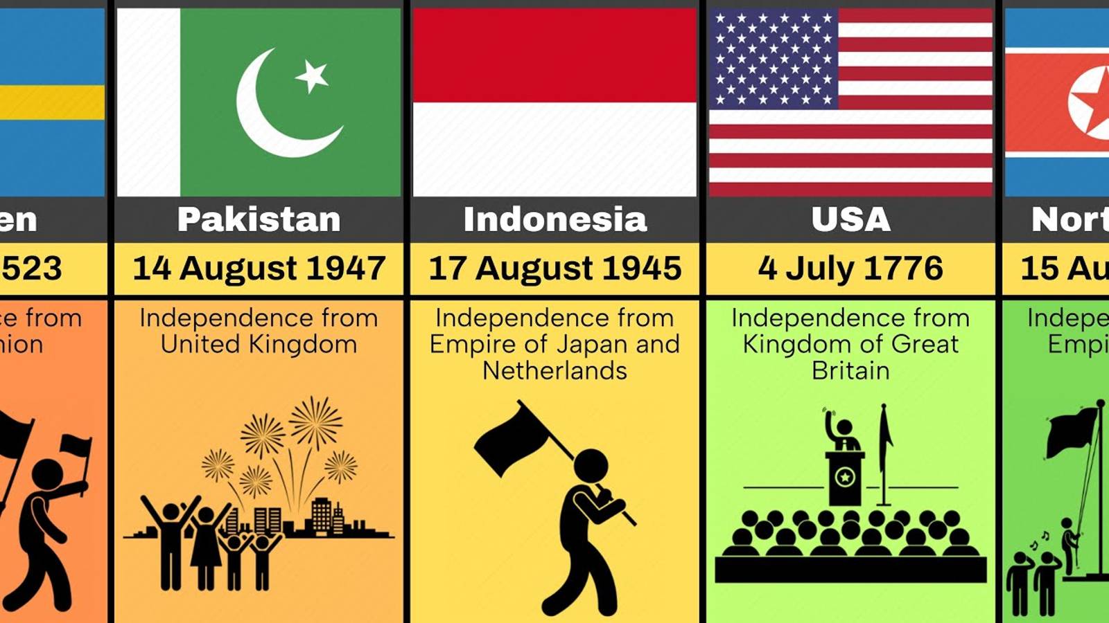 ДЕНЬ НЕЗАВИСИМОСТИ в Разных Странах Мира!!!