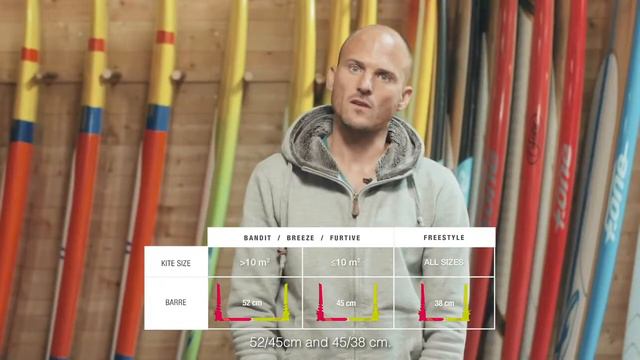 Планка для кайта F-ONE LINX BAR