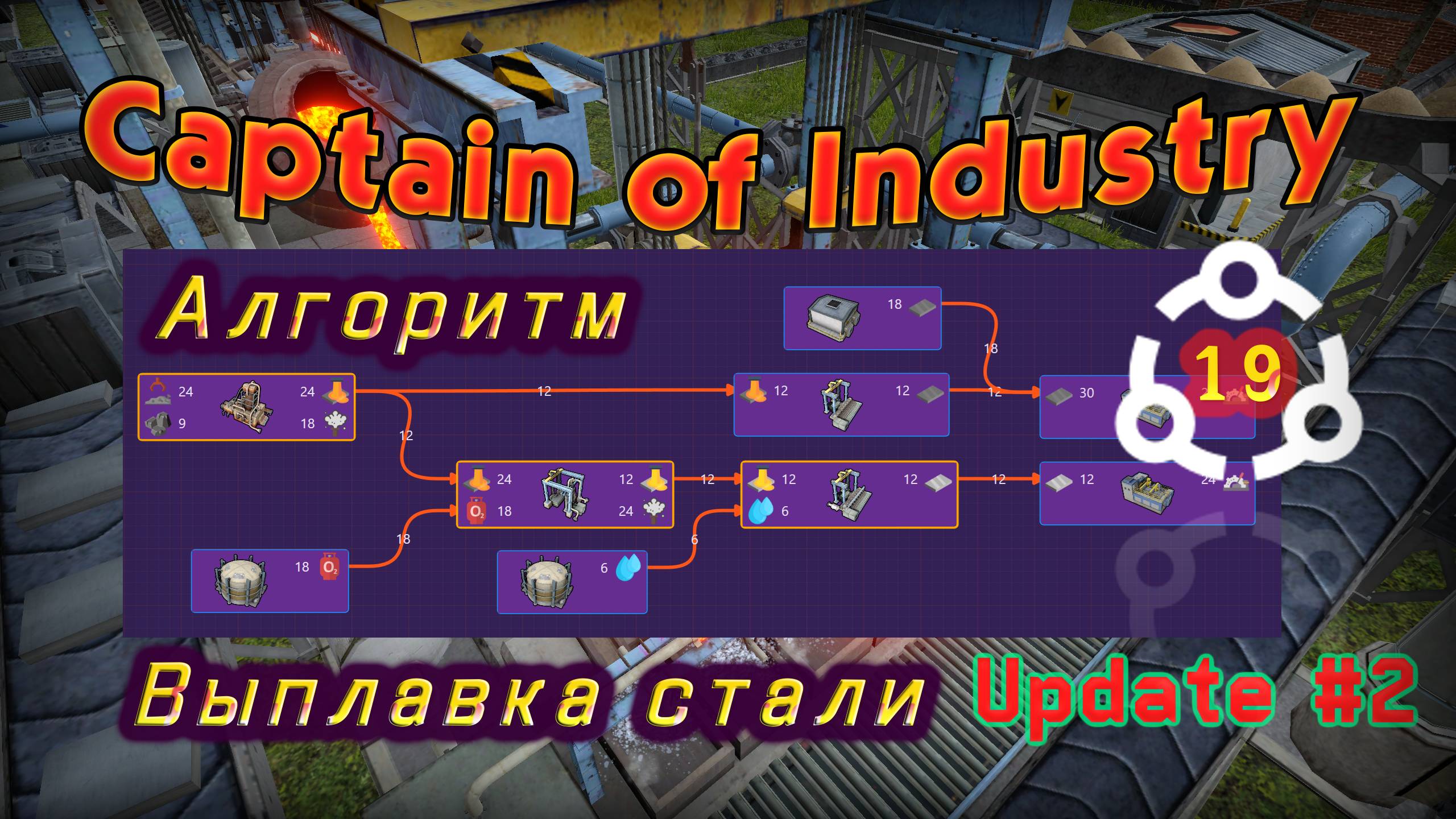Алгоритм выплавки стали в Captain of Industry #19