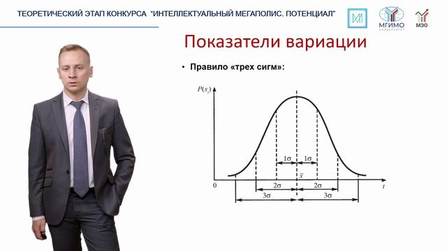 ПК Предпринимательское теория 3