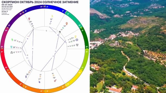 ♏️СКОРПИОН ОКТЯБРЬ🟡После этого жизнь не будет прежней🟡СОЛНЕЧНОЕ ЗАТМЕНИЕ.