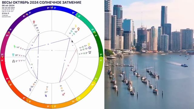 ♎️ВЕСЫ ОКТЯБРЬ🟡СОЛНЕЧНОЕ ЗАТМЕНИЕ в ВЕСАХ ! МОЩНОЕ НАЧАЛО.