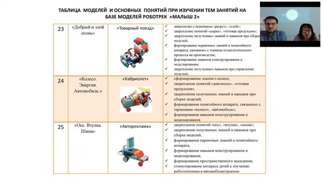 Вебинар о проекте Роботрек. Представление новых курсов по Нейротехнологиям.