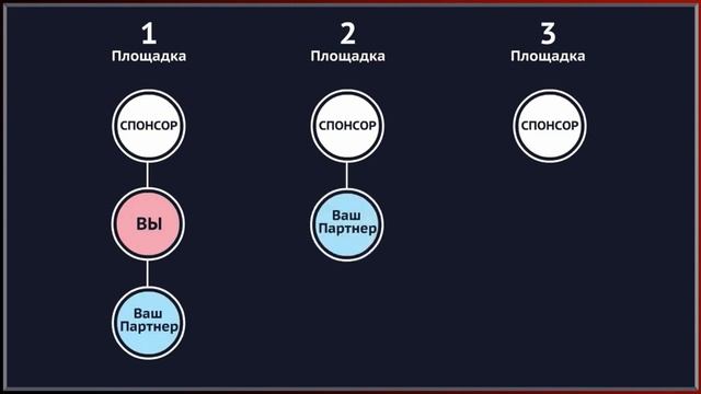 X Profit - пассивный заработок в интернете!