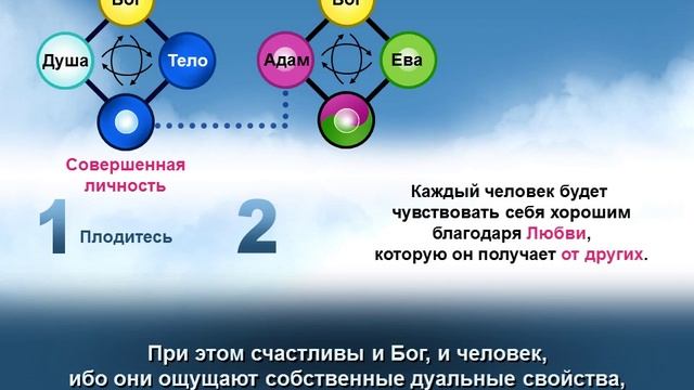 Божественный Принцип - 20. Три Великих Благословения