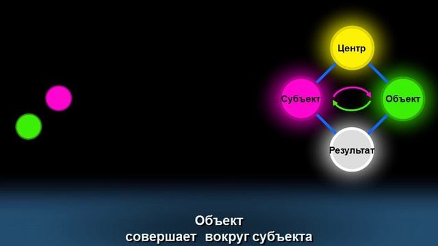 Божественный Принцип - 12. Орбитальное существование
