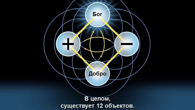 Божественный Принцип - 11. Четырехпозиционное Основание