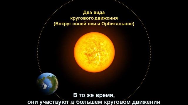 Божественный Принцип - 18. Вращение вокруг своей оси и орбитальное
