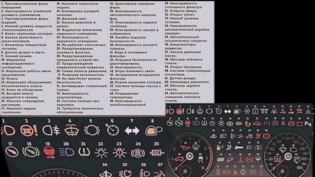 Значение приборов на автомобиле Третья часть