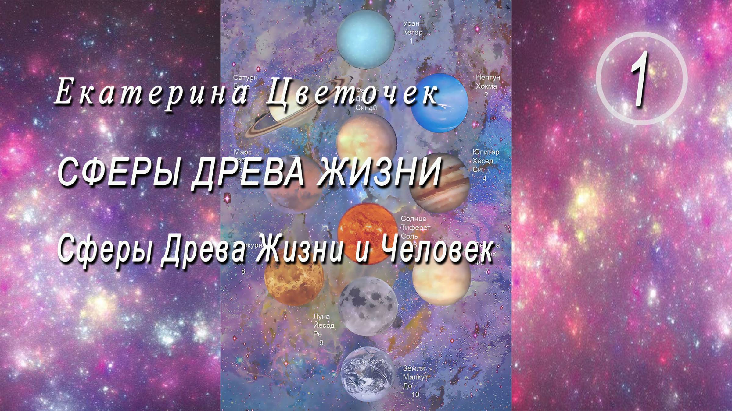 Сферы Древа Жизни и человек