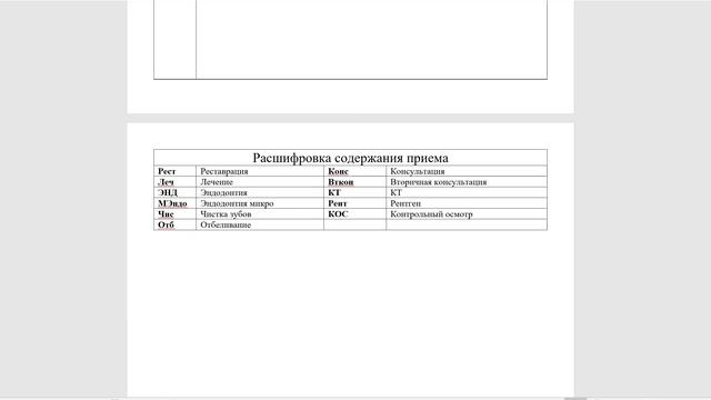 расшифровка содержания приема