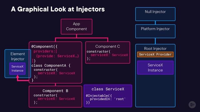 604. A Graphical Look at Injectors