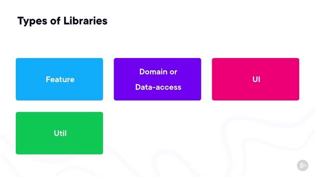 306. Types of Libraries