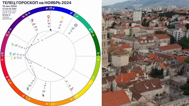 ♉Телец - гороскоп ноябрь 2024