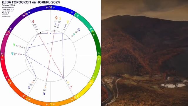 ♍Дева - гороскоп ноябрь 2024