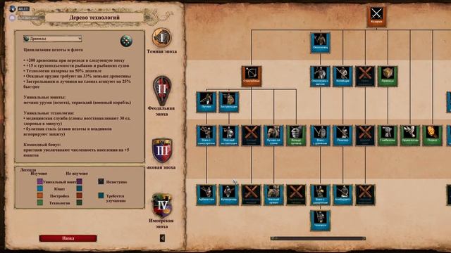 Age of Empires II Definitive Edition PVP Рейтинг