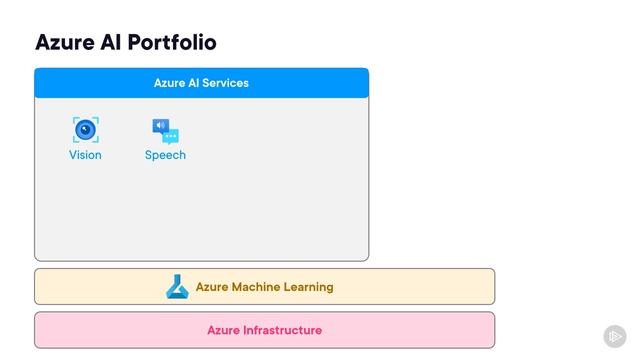 01. Introducing Azure OpenAI Service