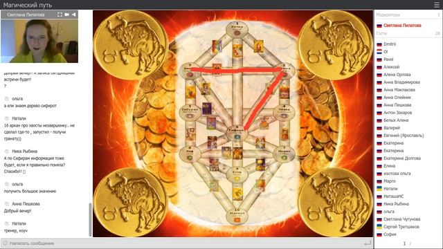 Эгрегор Денег и Дерево Сефирот