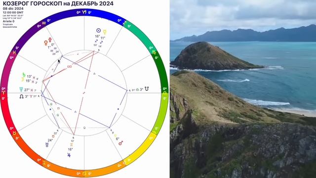 ✅КОЗЕРОГ ДЕКАБРЬ 2024.Трансформация РЕТРО МЕРКУРИЙ и МАРС!
