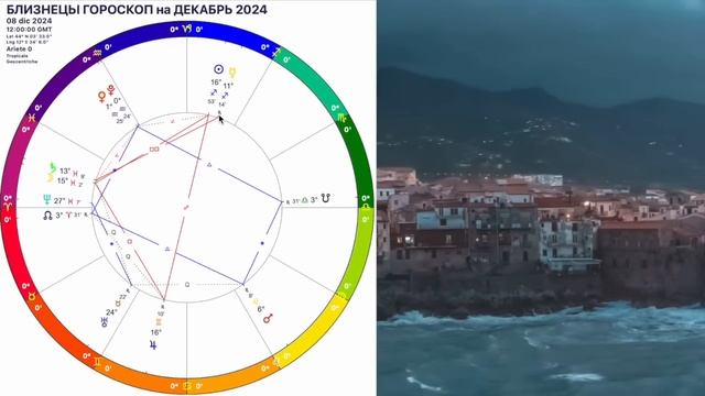БЛИЗНЕЦЫ ДЕКАБРЬ 2024.Трансформация РЕТРО МЕРКУРИЙ и МАРС!