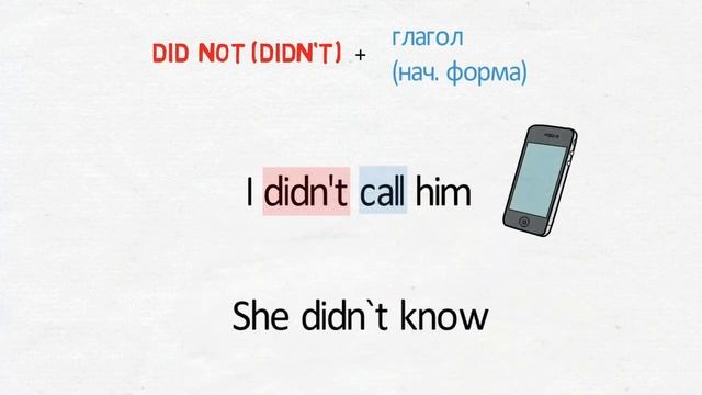 Past Simple - визуальное объяснение за 5 минут