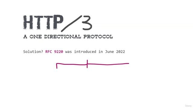 517. WebSockets over HTTP3