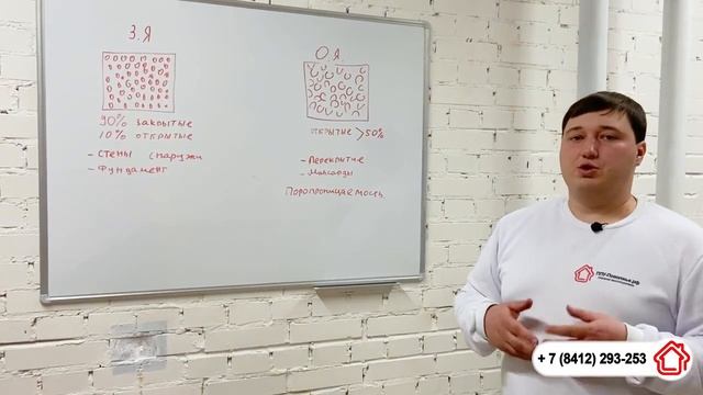 Отличия закрыто-ячеистого и открыто ячеистого пенополиуретана