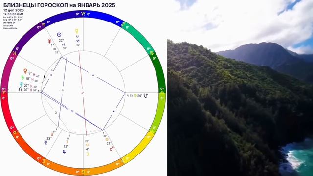 БЛИЗНЕЦЫ ГОРОСКОП НА ЯНВАРЬ 2025 года🔴ВНИМАНИЕ КАРМА и АНГЕЛ ХРАНИТЕЛЬ! НОВОЛУНИЕ и ПОЛНОЛУНИЕ