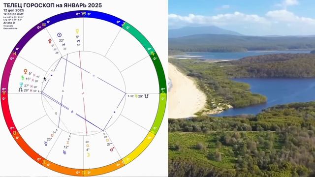♉️ТЕЛЕЦ ГОРОСКОП НА ЯНВАРЬ 2025 года🔴ВНИМАНИЕ КАРМА и АНГЕЛ ХРАНИТЕЛЬ! НОВОЛУНИЕ и ПОЛНОЛУНИЕ