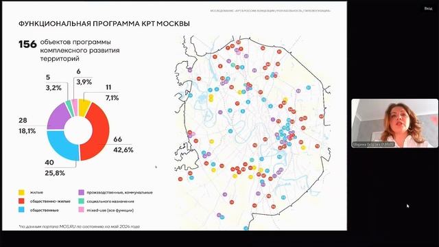 Егорова М.Н. КРТ в России: Концепция/Рентабельность/Типологизация