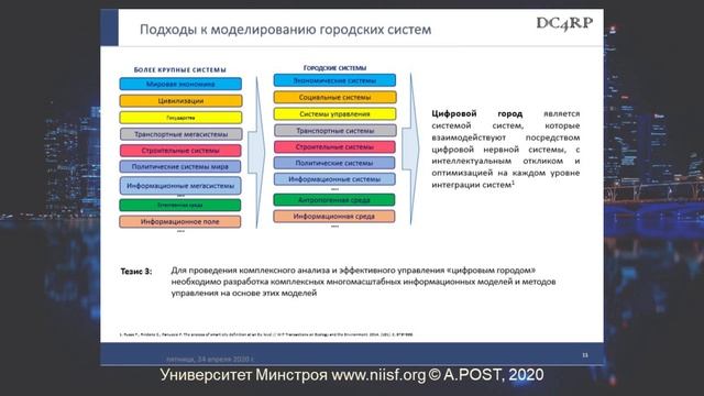 BIM 091 Волков С.А. Цифровизация экономики: smart city и цифровой двойник