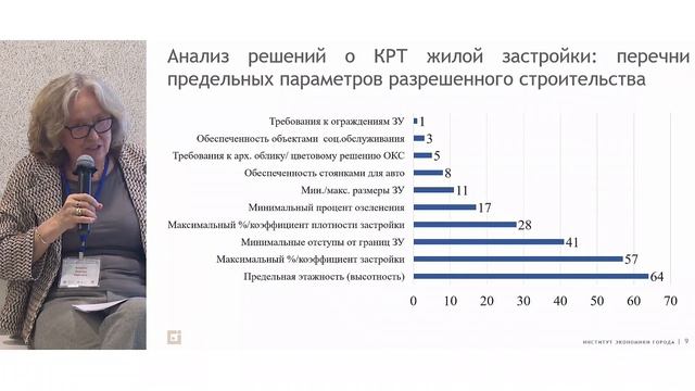 Косарева Н.Б. Факторы успеха проектов КРТ жилой застройки