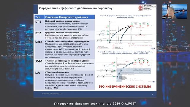 07. ГД2020. Волков С.А. Цифровизация экономики: smart city и цифровой двойник