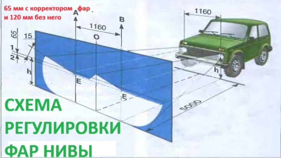 Регулировка фар Нива 21214, 21213, 2131 своими руками