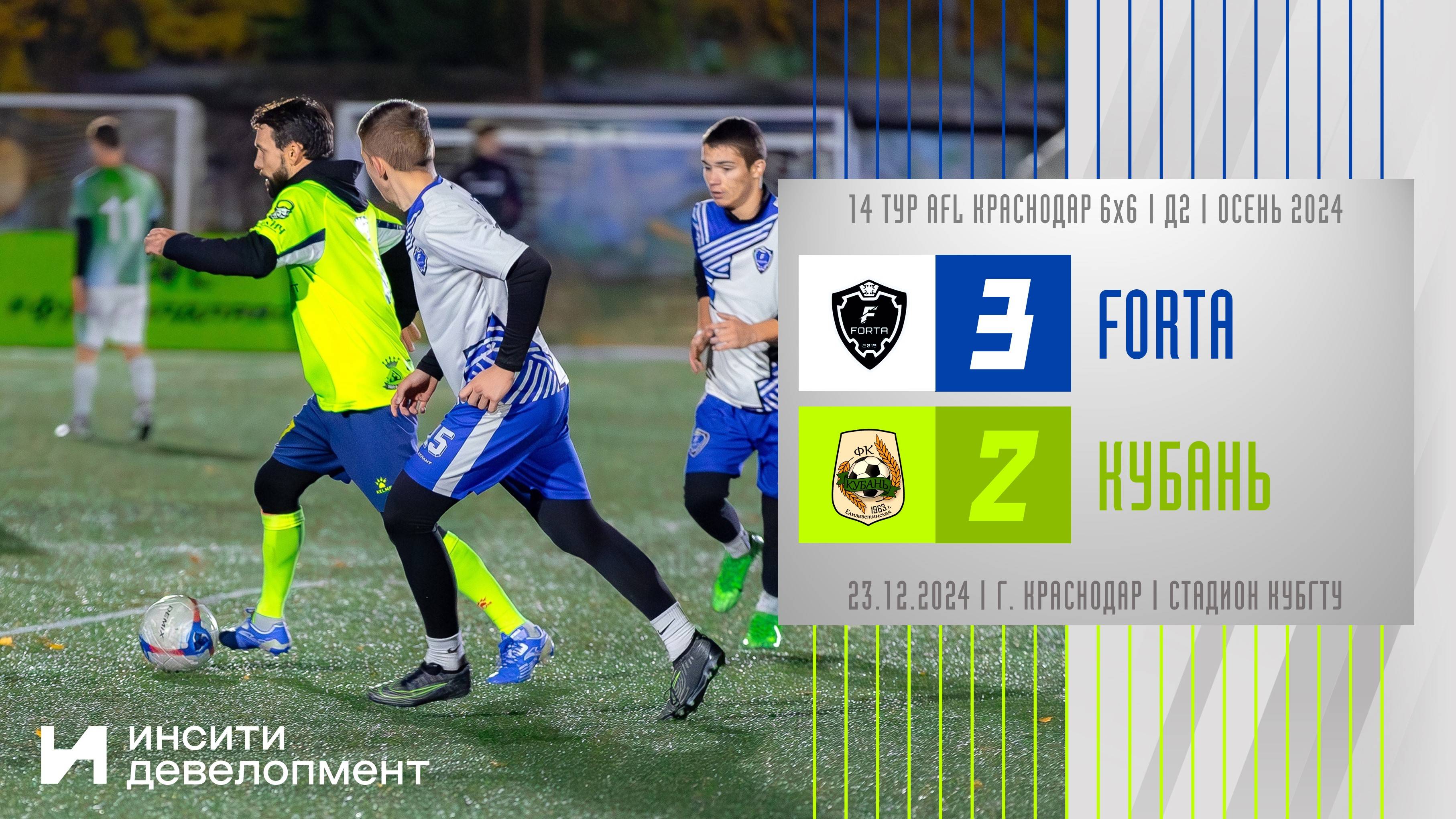 Forta - Кубань | 23.12.2024